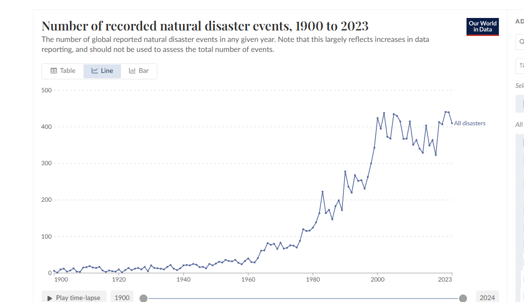 Gráfico comparativo de exposición a extremos por año de nacimiento (botón)